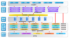 安數(shù)云讓云端安全——可視、可用、可信、可控