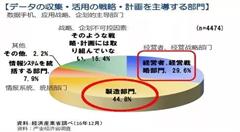 2018年日本工業(yè)物聯(lián)網(wǎng)發(fā)展趨勢(shì)