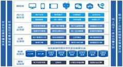 福州：“一窗受理”讓實(shí)現(xiàn)信息多跑路、企業(yè)少跑腿