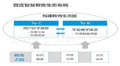 【O2O案例】百度教育：全面落地“AI+教育”