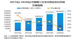 中國(guó)移動(dòng)支付Q1交易額超40萬(wàn)億