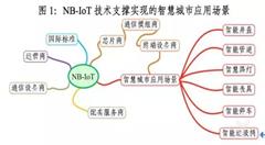 下一代智慧城市:NB-IoT大規(guī)模商用在即