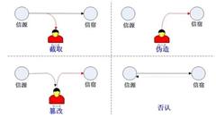 如何合理有效地進(jìn)行信息安全管理？