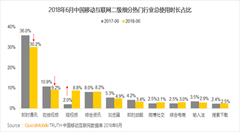 移動(dòng)互聯(lián)網(wǎng)時(shí)代新流量洼地正在崛起