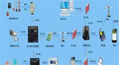 屯溪：建立“消防物聯(lián)網(wǎng)+手機(jī)”平臺(tái)，筑牢消防安全“防火墻”