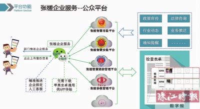 構(gòu)建信息化雙平臺(tái)開(kāi)啟智慧監(jiān)管新模式