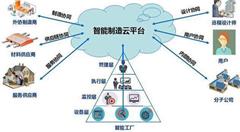 中國智能制造發(fā)展之路仍困難重重