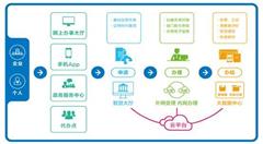 海南遷戶口換駕照等67項業(yè)務可網上辦理