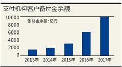 支付江湖新勢力探秘 備付金新政下盈利模式之變