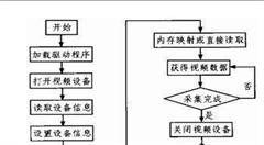 基于RFID的物聯(lián)網(wǎng)車載系統(tǒng)