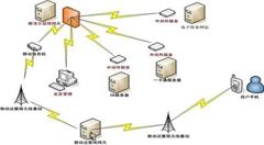 未來云中間件有望成為云計算領(lǐng)域的主戰(zhàn)場