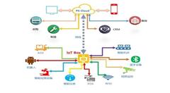 PS Cloud：加快智能制造解決方案發(fā)展的解決方案