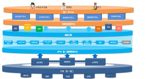 紅領(lǐng)集團(tuán)：普元全線支撐 建設(shè)C2M“智能運(yùn)營平臺”