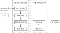 淺析：機(jī)器視覺(jué)在智能制造中的應(yīng)用前景