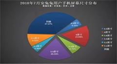 大屏幕、大內(nèi)存、大存儲將成未來手機(jī)新方向