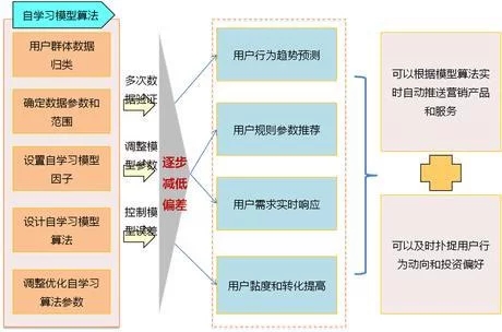 如何快速全面建立自己的大數(shù)據(jù)知識體系？