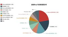 【案例】金融解決方案-移動平臺APP安全等級評估