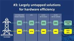 淺析GaN的優(yōu)勢及對數(shù)據(jù)中心的影響