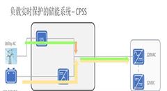 數(shù)據(jù)中心電力挑戰(zhàn),存儲技術(shù)成為突破口