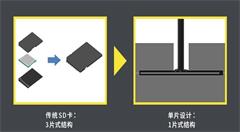 三防存儲卡 索尼推出TOUGH系列存儲卡