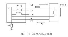 如何有效做好數(shù)據(jù)中心防雷措施