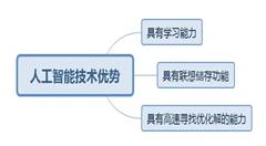 人工智能對我們生活帶來了什么？