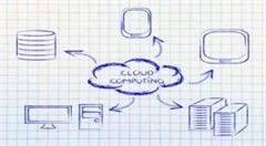 云計算是趨勢，那你知道在哪些領域嗎？本文解密六大熱門趨勢