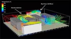 傳統(tǒng)數(shù)據(jù)中心設(shè)計面臨變革