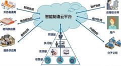 滿天飛的概念，智能制造不得而知的金字塔