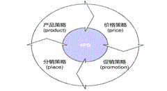 大數據來了,傳統(tǒng)營銷模式會被智能營銷取代嗎?