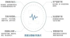 數(shù)據(jù)中心基于政府?dāng)?shù)據(jù)治理的工作清單