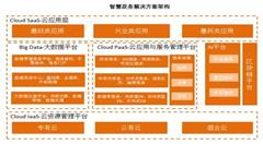 2018中國(guó)新型智慧城市的具體應(yīng)用體現(xiàn)