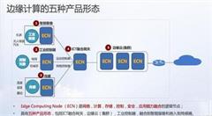 邊緣計算：物聯(lián)網(wǎng)的下一個風(fēng)口