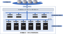 易華錄光磁融合存儲(chǔ)系統(tǒng)