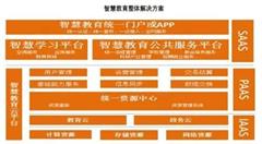 2018年中國新型智慧城市應用領域分析