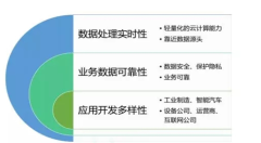 為什么未來(lái)單憑云計(jì)算不行？邊緣智能強(qiáng)勢(shì)入局