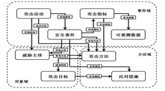 網(wǎng)絡(luò)安全威脅信息格式規(guī)范正式發(fā)布