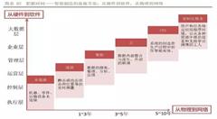 全球迎來(lái)智能制造時(shí)代  中國(guó)的機(jī)遇在哪