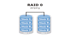 RAID在數(shù)據(jù)庫存儲上的應用