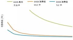 適用于視頻監(jiān)控行業(yè)的創(chuàng)新邊緣存儲解決方案