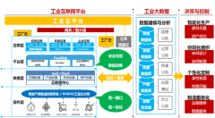 烽火通信全面推動(dòng)工業(yè)互聯(lián)網(wǎng)的發(fā)展