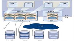 InnoDB 存儲引擎之索引和優(yōu)化