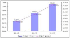 未來：一線城市的智慧城市建設競爭分析及發(fā)展趨勢預測