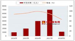 拼多多痛斥天貓逼迫商家“二選一” 18年社交電商有望迅猛增勢(shì)