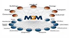 美通社：M2M和物聯(lián)網(wǎng)飛速發(fā)展 自動駕駛和聯(lián)網(wǎng)車將成投資主流