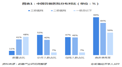 政策清晰、需求明確 互聯(lián)網(wǎng)+醫(yī)療健康進(jìn)入正式落地期