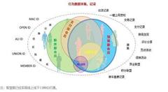 “雙11”來看看大數(shù)據(jù)，你憑什么本事又做了單身狗