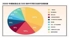 創(chuàng)新發(fā)展方式推動智能制造