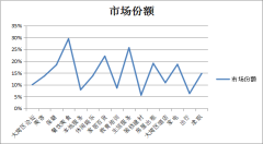 移動互聯(lián)網(wǎng)生活服務(wù)類應(yīng)用大灣區(qū)生活服務(wù)