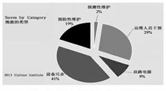 怎樣打造綠色可持續(xù)的數(shù)據(jù)中心運(yùn)營體系？